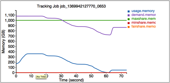 Tracking Job 