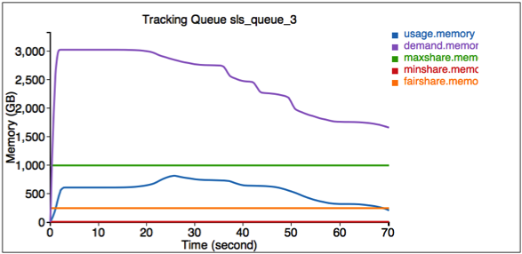 Tracking Queue 